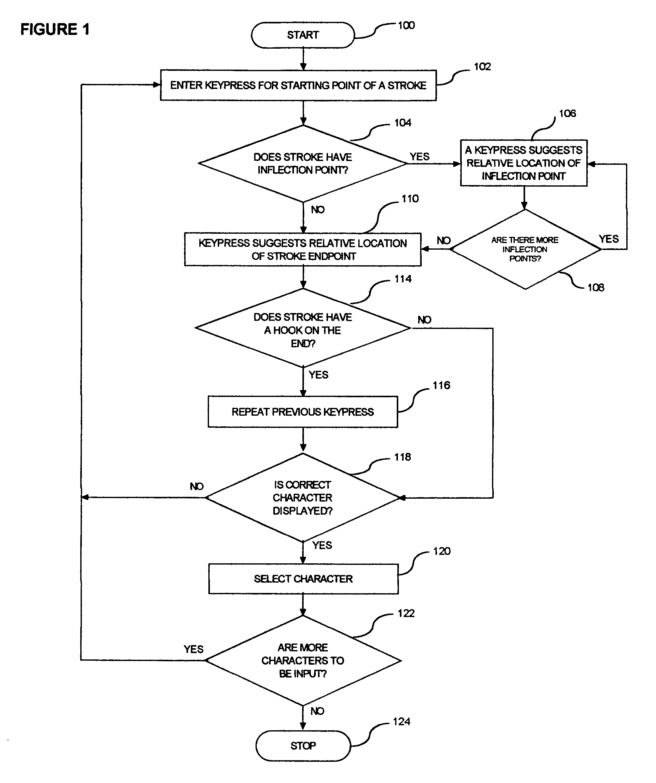 Using a matrix input to improve stroke-entry of Chinese characters into a computer