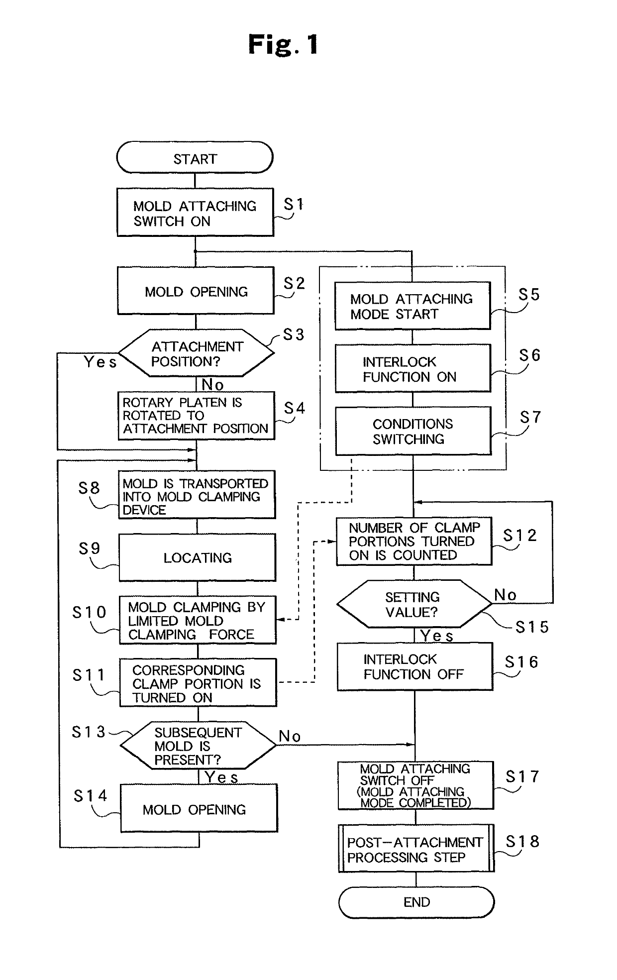 Mold attaching method to mold clamping device