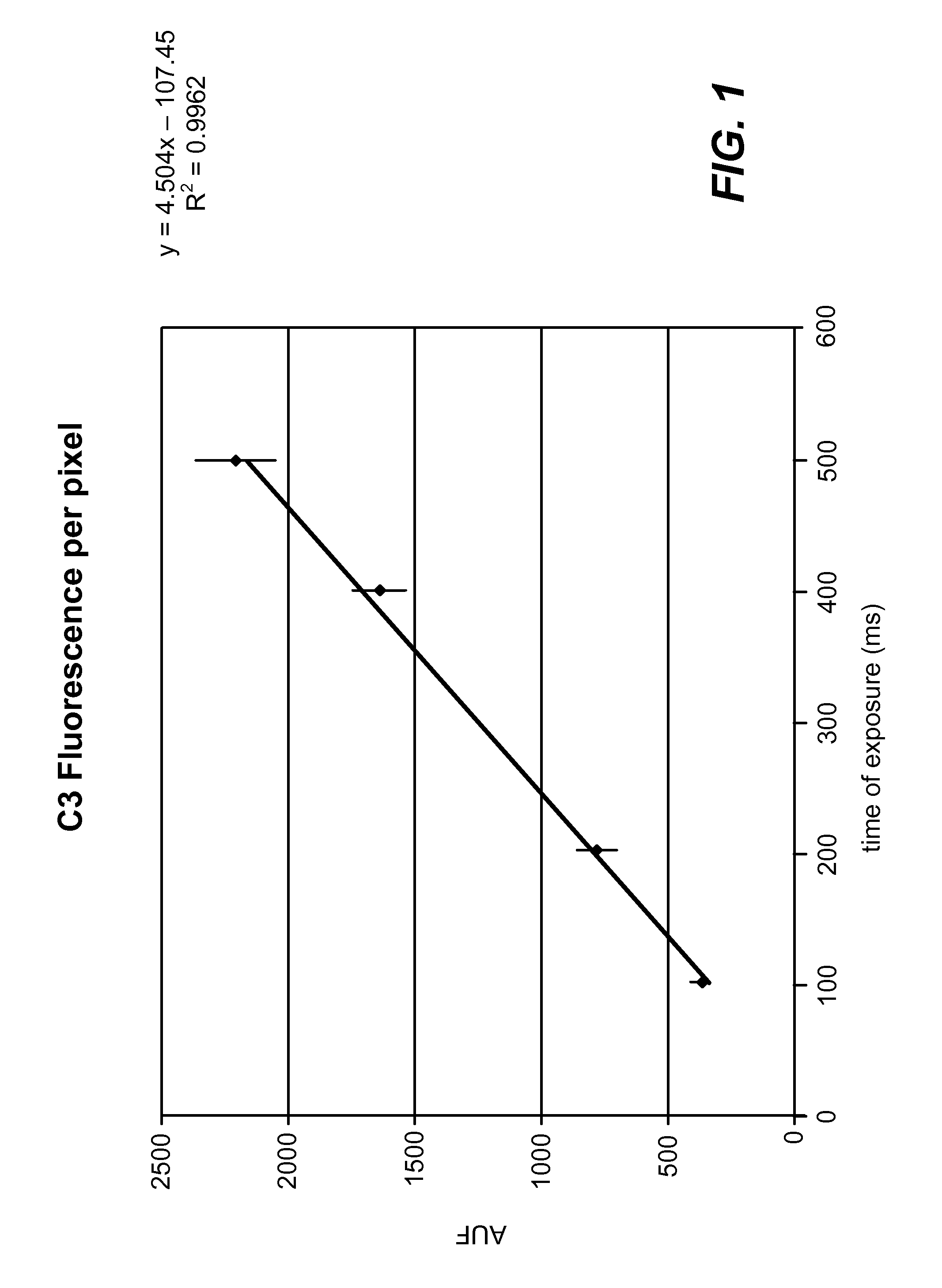 Standardized evaluation of therapeutic efficacy based on cellular biomarkers