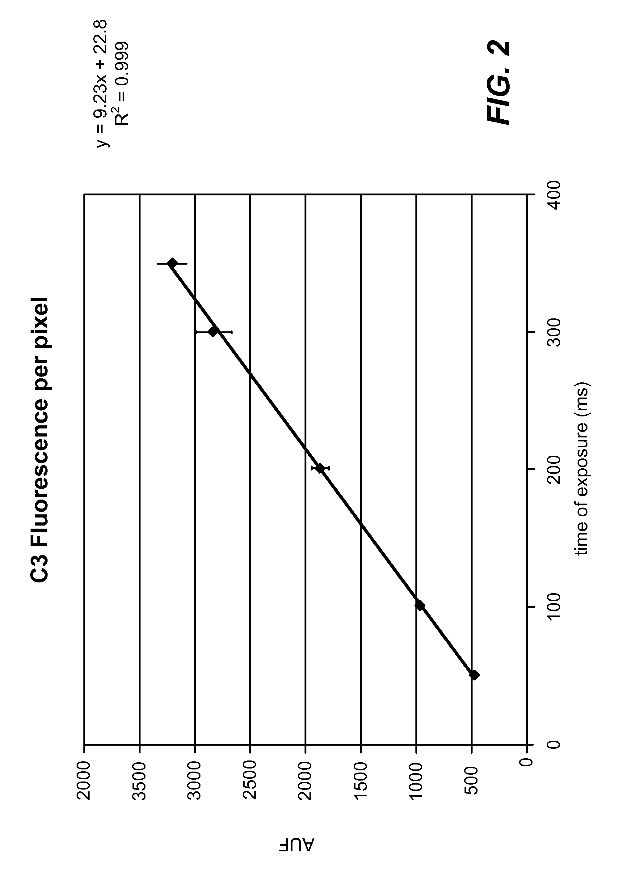 Standardized evaluation of therapeutic efficacy based on cellular biomarkers