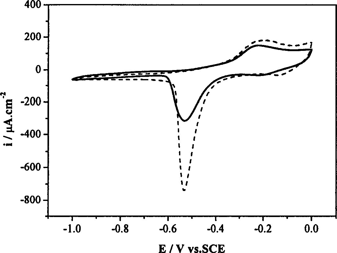 Process for electroless copper on silicon chip