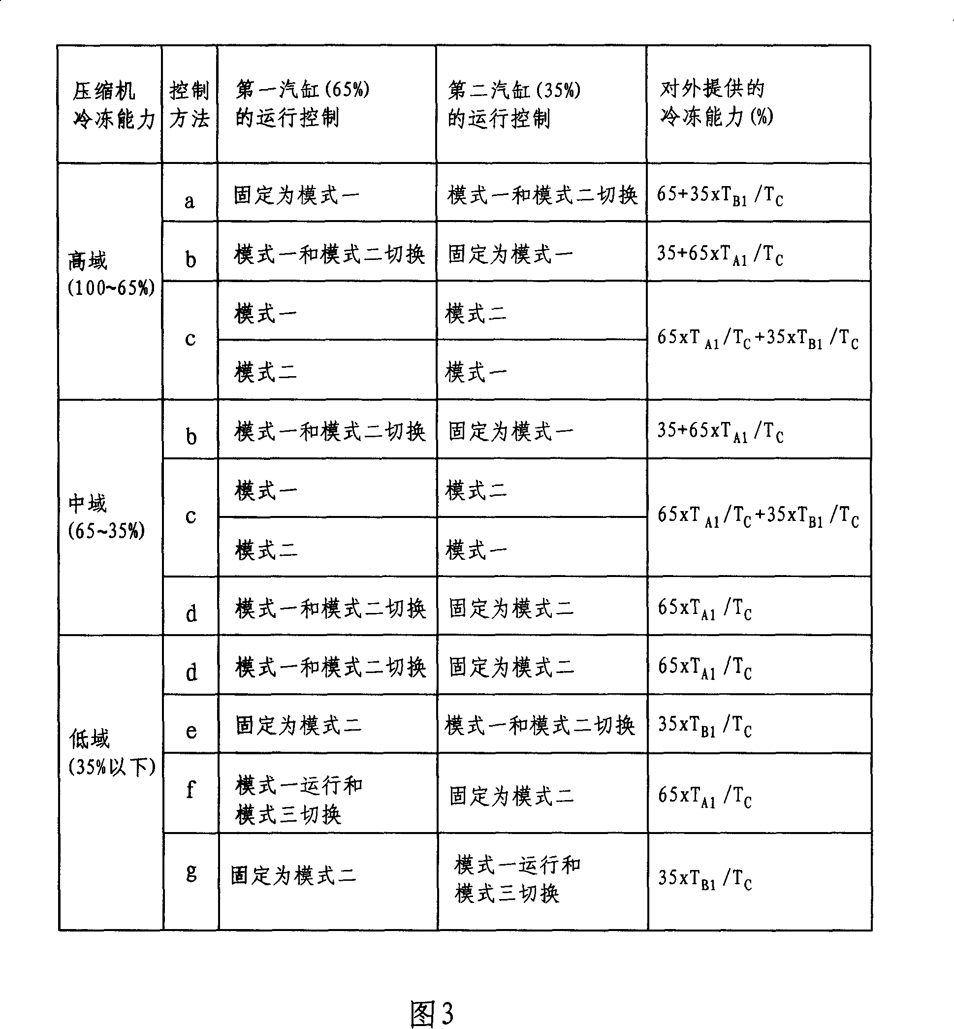 Control method of rotary compressor