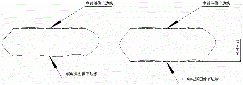 The Method of Calculating the Position and Movement Speed ​​of Vacuum Switch Contact