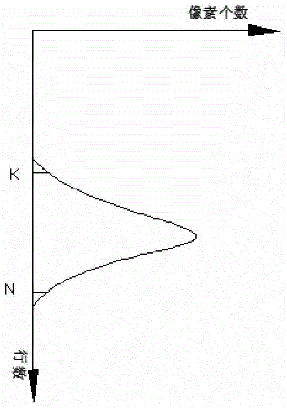 The Method of Calculating the Position and Movement Speed ​​of Vacuum Switch Contact