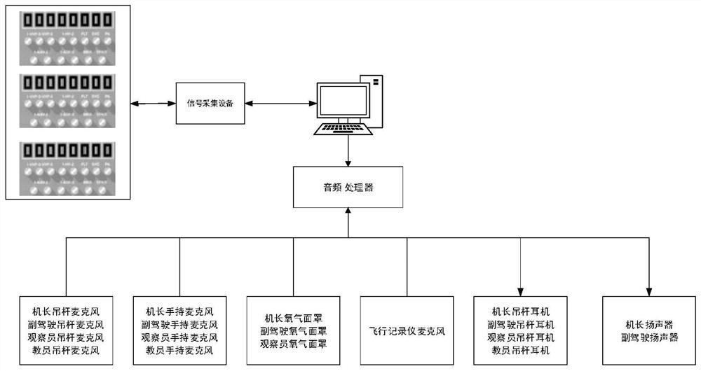 Flight simulator voice communication simulation method based on virtual communication link