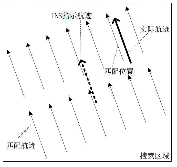 Isoline-based assistant navigation positioning method