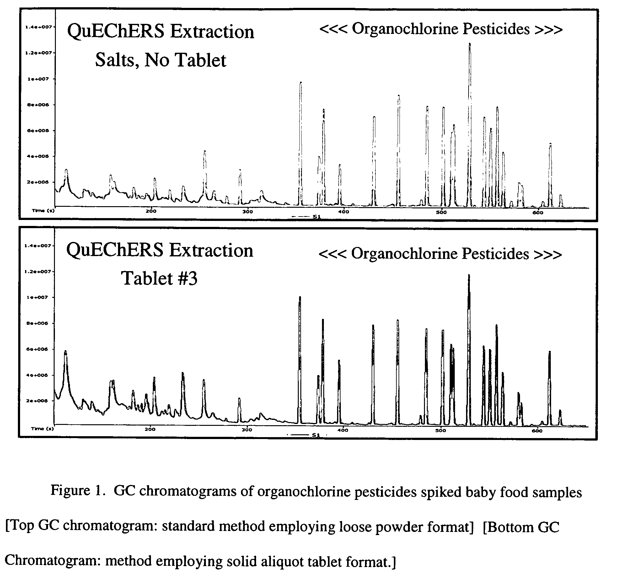 Solid aliquots of multiresidue method salts for solid phase extraction applictions