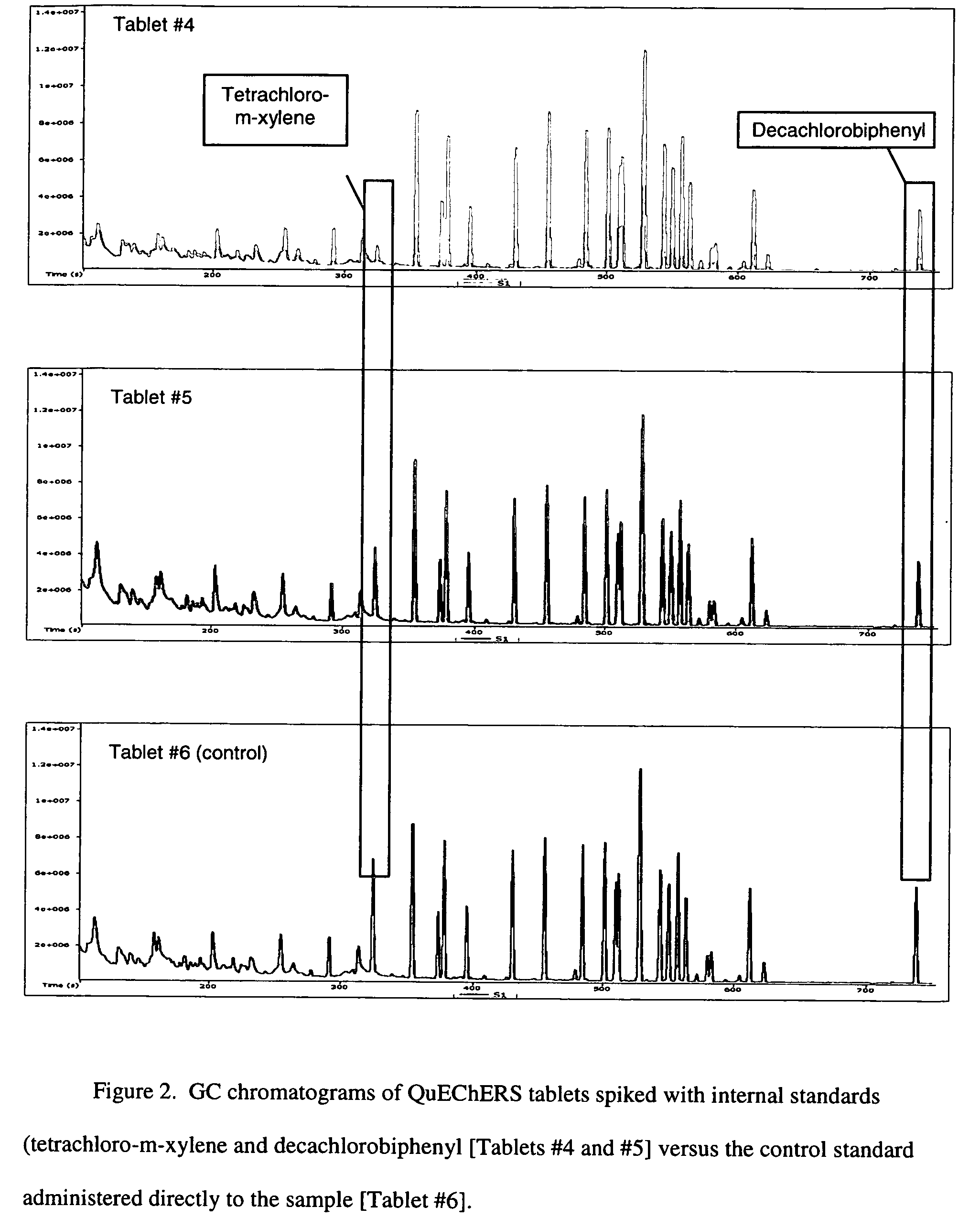 Solid aliquots of multiresidue method salts for solid phase extraction applictions