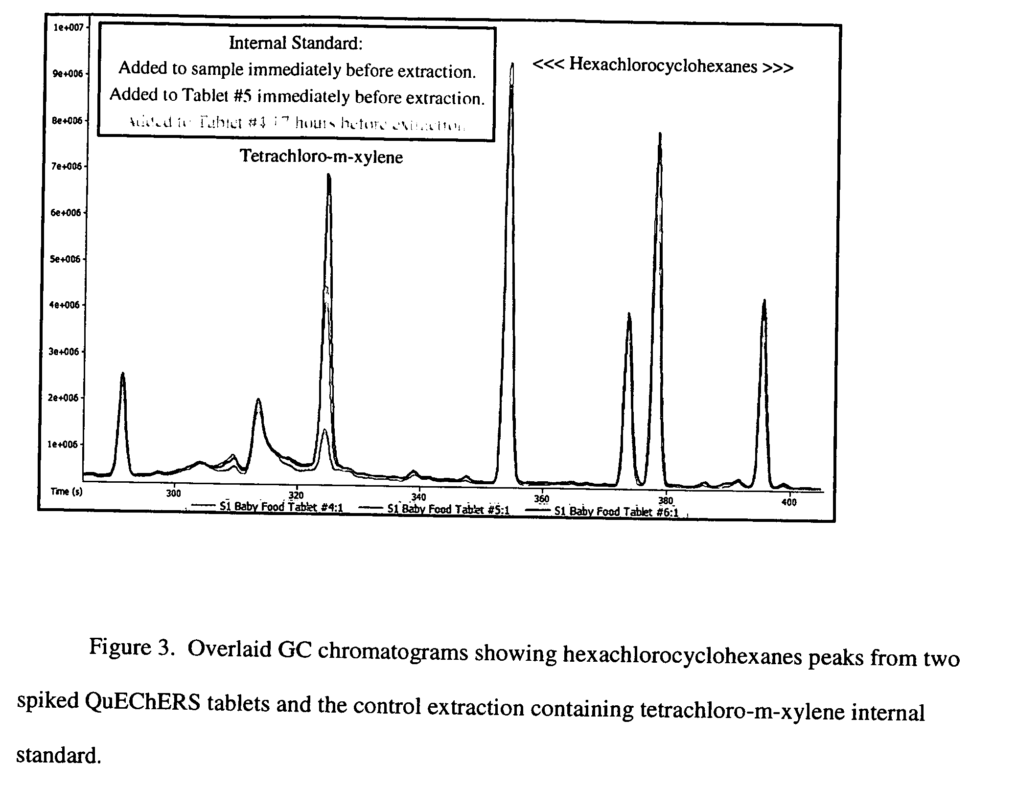 Solid aliquots of multiresidue method salts for solid phase extraction applictions