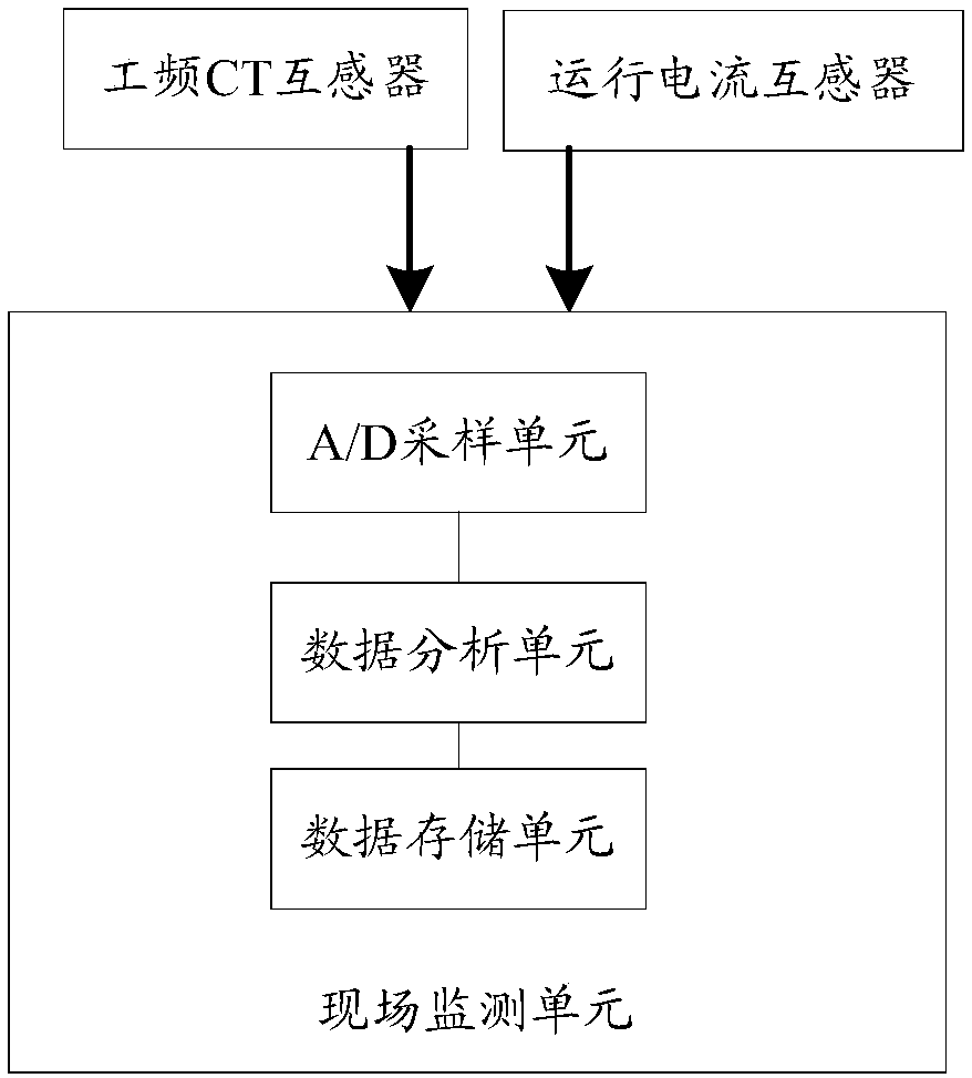 Current fault detection device of three-phase crossover cable