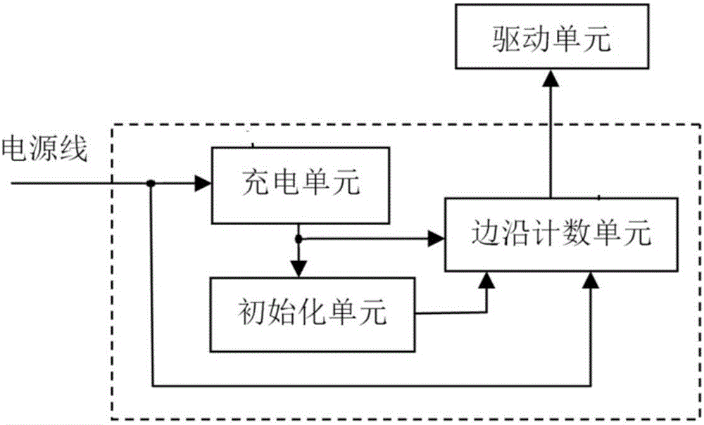 Edge signal counting device and led driver