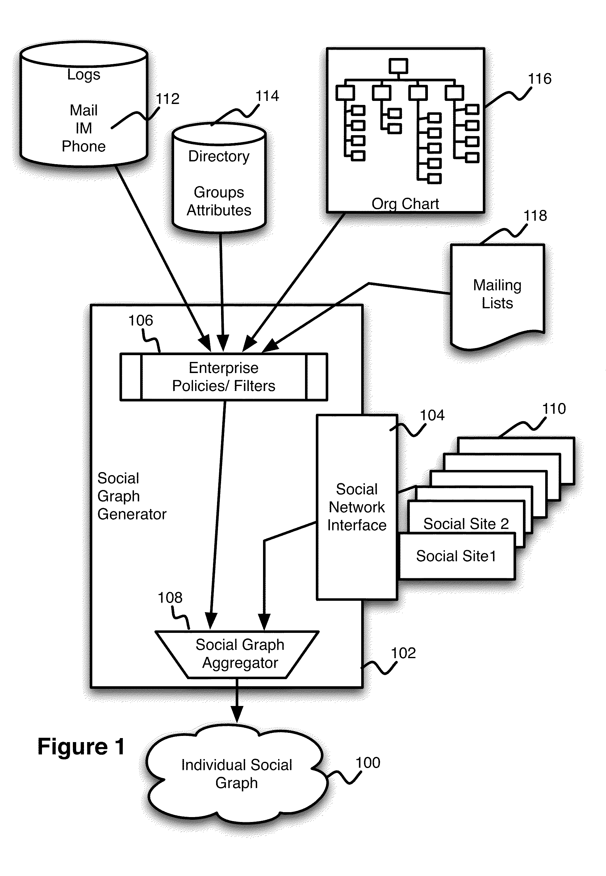 Enterprise social graph and contextual information presentation