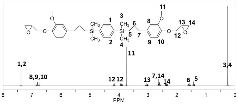 Bio-based epoxy resin containing silicon phenylene structure, composition and preparation method thereof