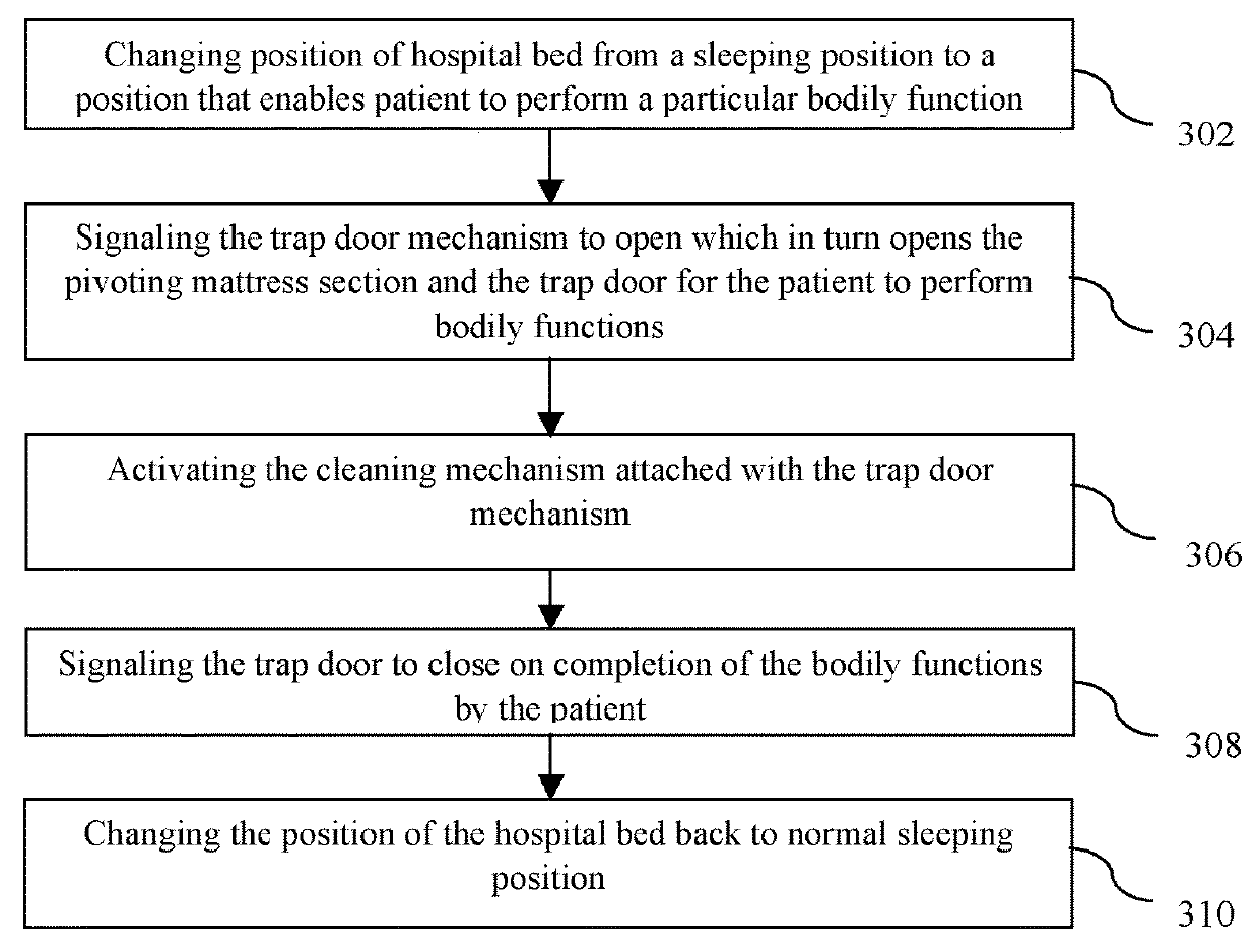 Integrated hospital bed with bath and wash facilities