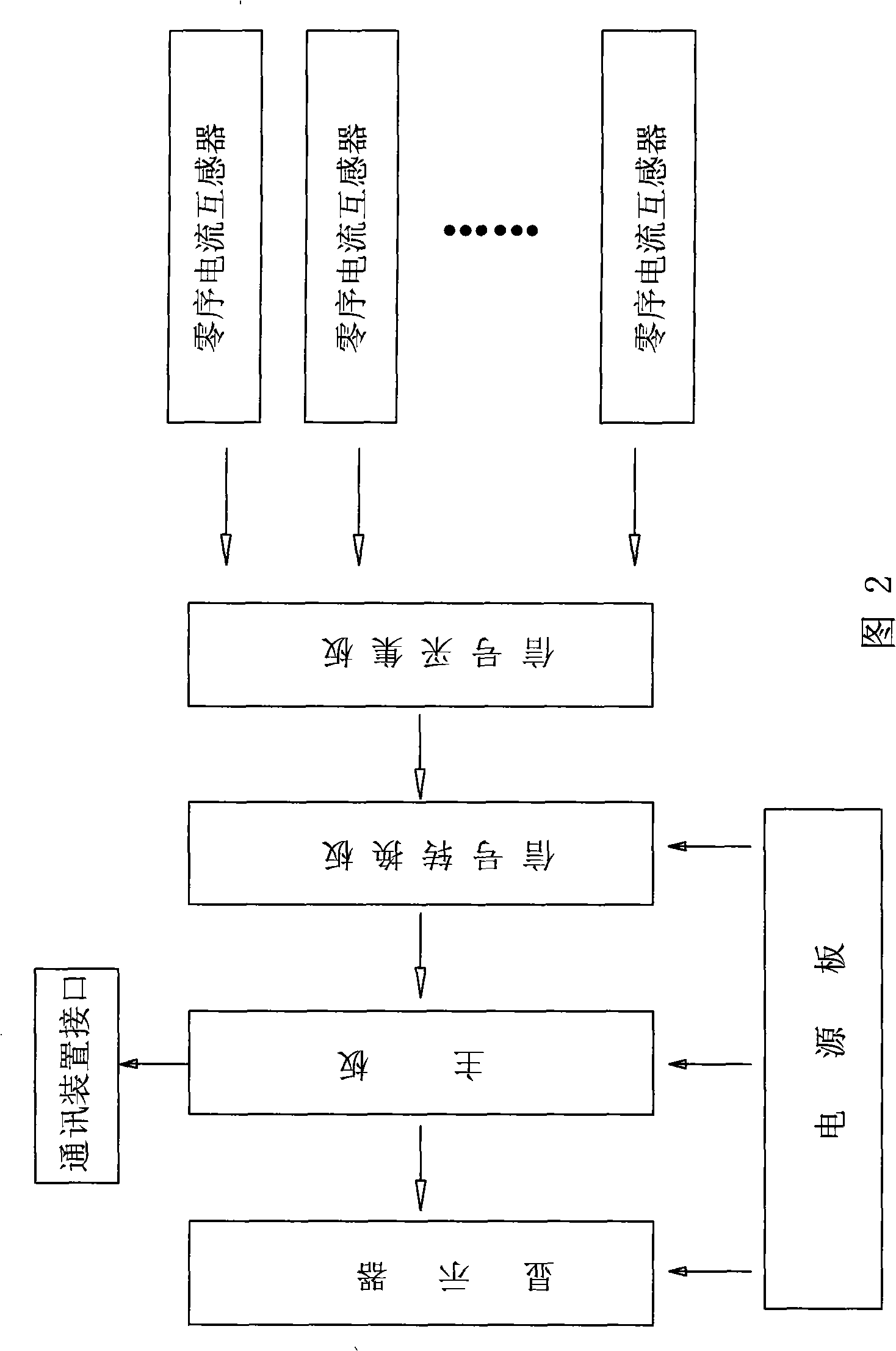 One-phase grounding hierarchical or integral wire-selective device for high-voltage grid