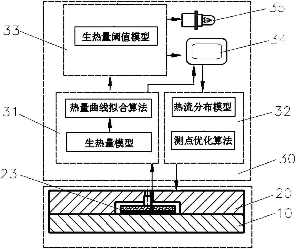 Built-in detection system for heat generation rate of numerically-controlled machine tool spindle