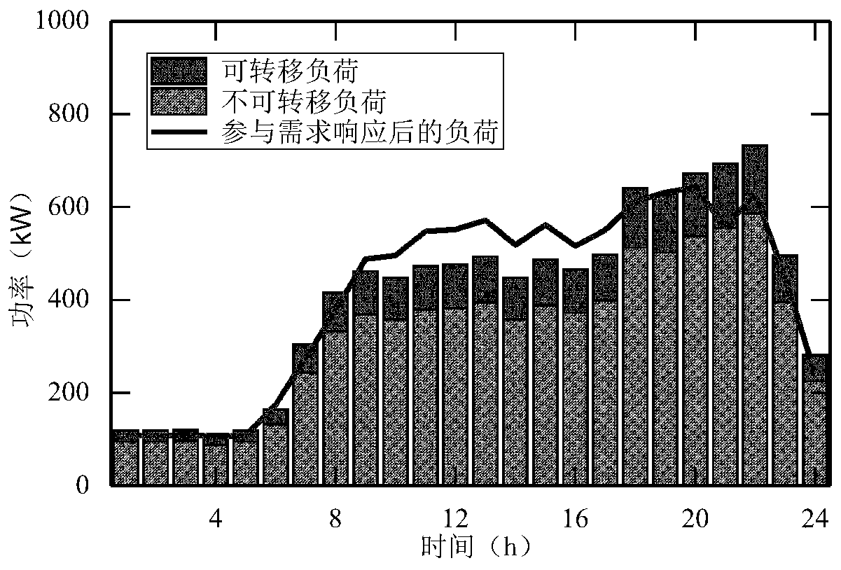 Park integrated energy system economic configuration method for promoting renewable energy consumption