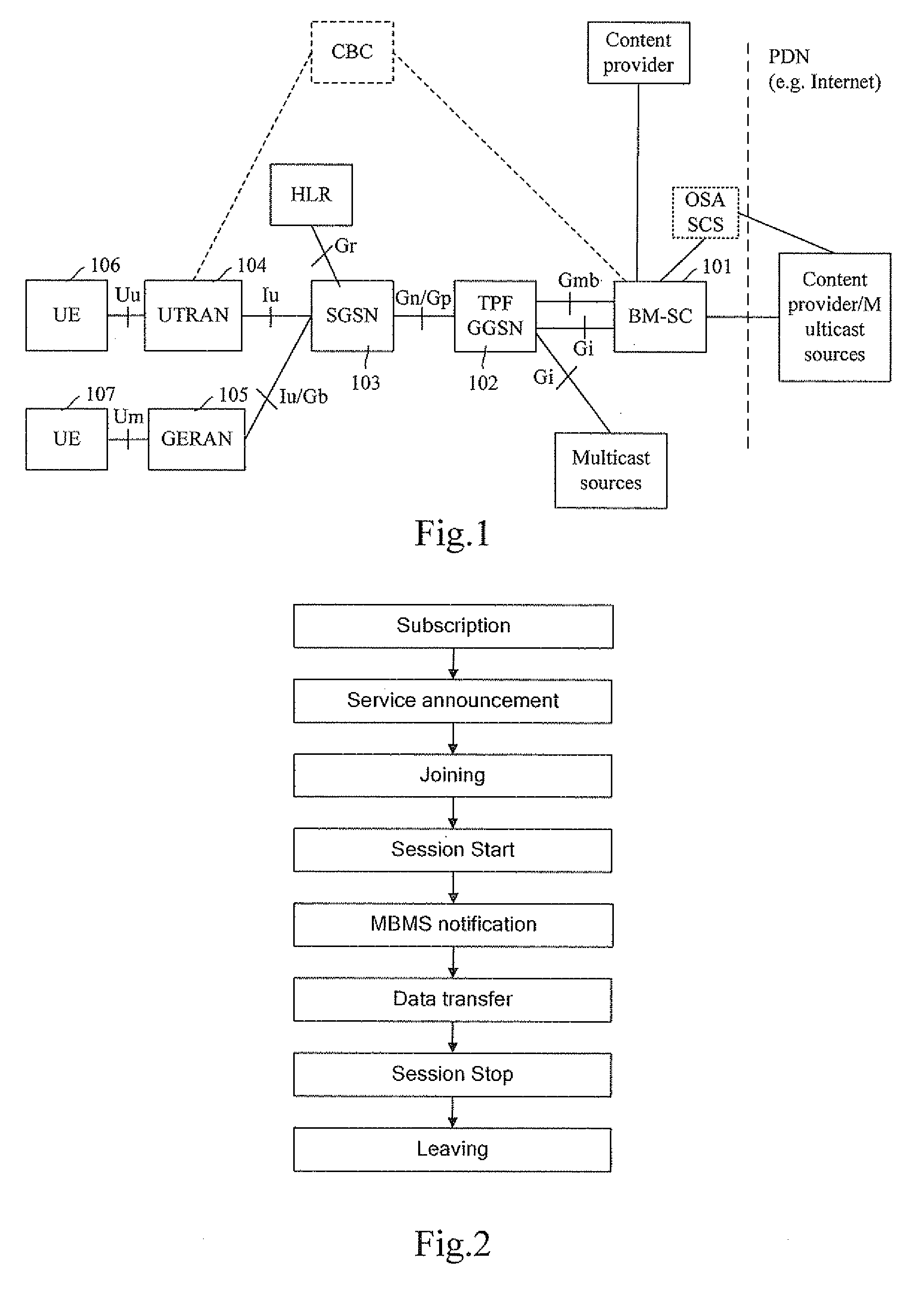 Method and System for Receiving Multimedia Broadcast/Multicast Service Control Information, and UE Thereof