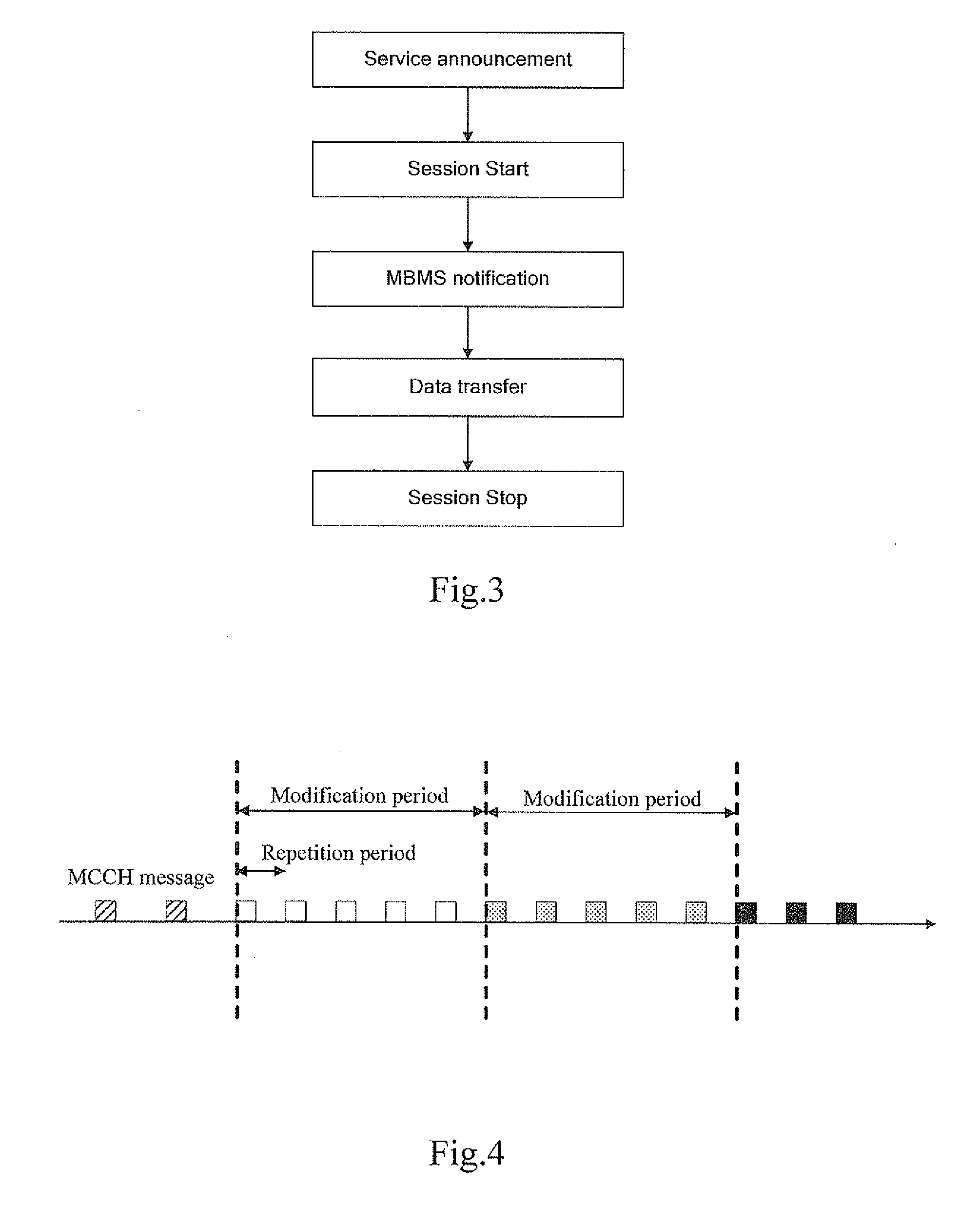 Method and System for Receiving Multimedia Broadcast/Multicast Service Control Information, and UE Thereof