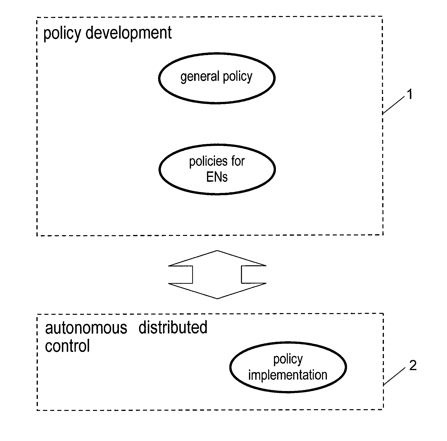 Energy usage control system and method