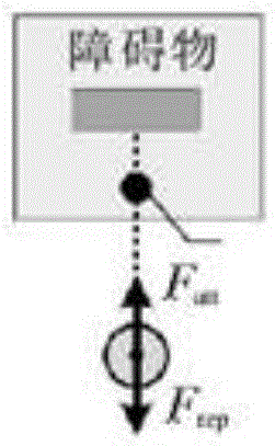 Robot path planning method and system based on improved artificial potential field method