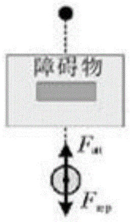 Robot path planning method and system based on improved artificial potential field method