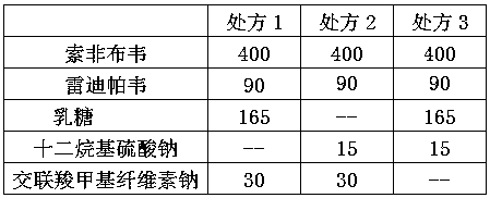 Sofosbuvir and ledipasvir compound preparation