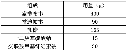 Sofosbuvir and ledipasvir compound preparation