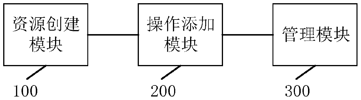 Application management method and system based on container cloud platform and related components