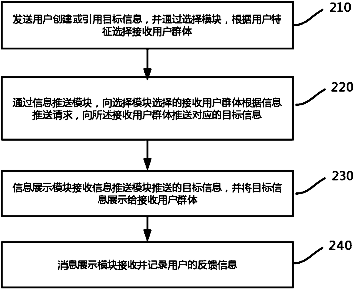 Network social system and method based on active broadcast pushing