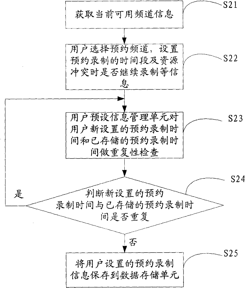 System and method capable of regularly recording TV programmes