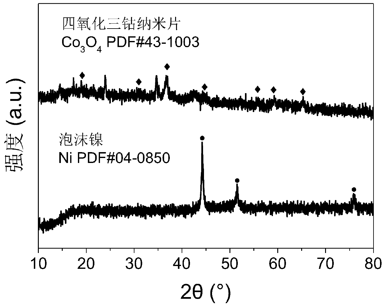 Electrolytic catalytic oxidation device and method for preparing 2,5-furandicarboxylic acid