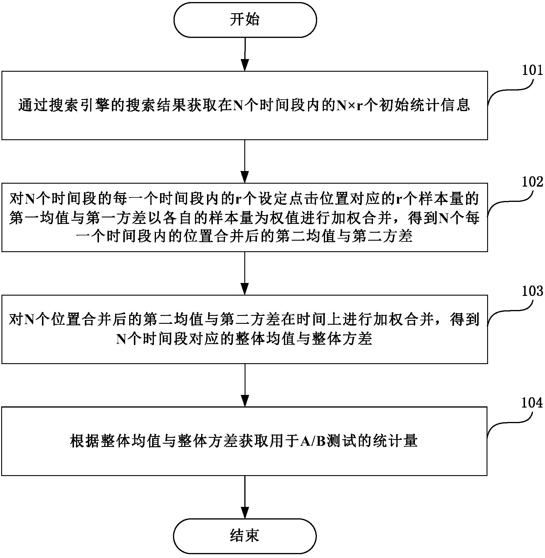 Search engine based data processing method and platform