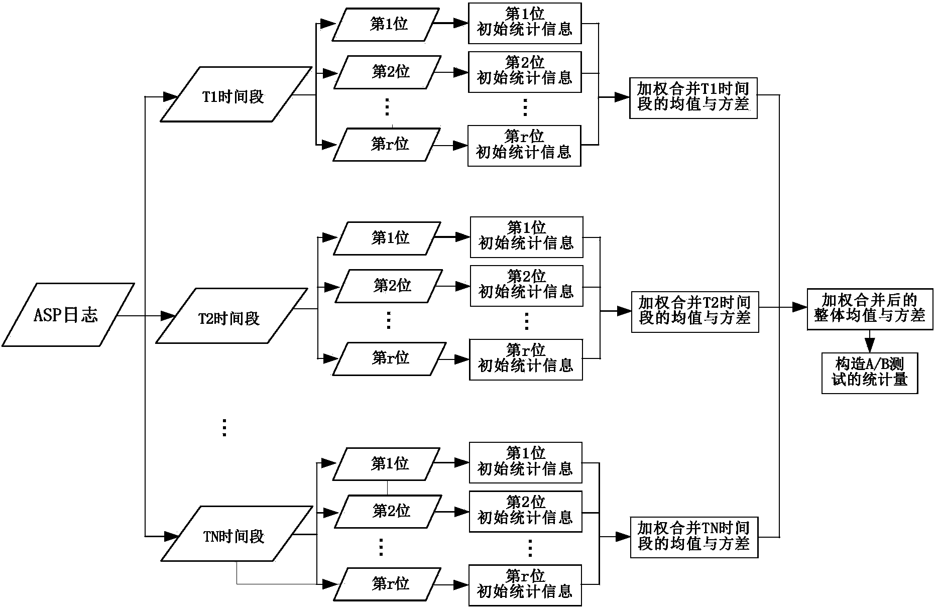 Search engine based data processing method and platform