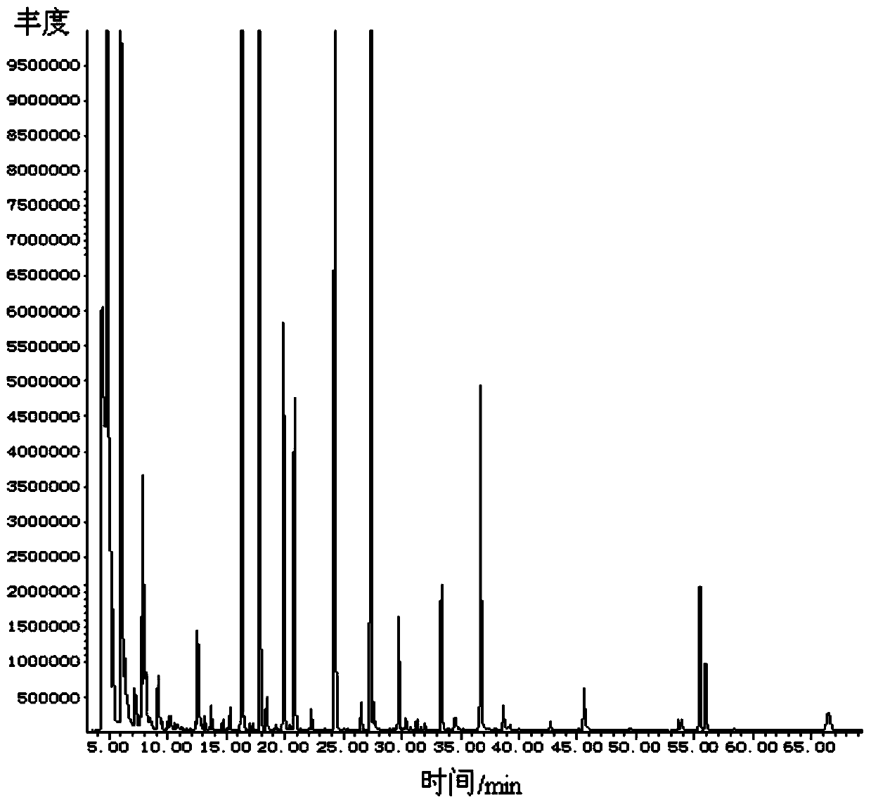 Method for detecting aroma substance of Yunnan truffle