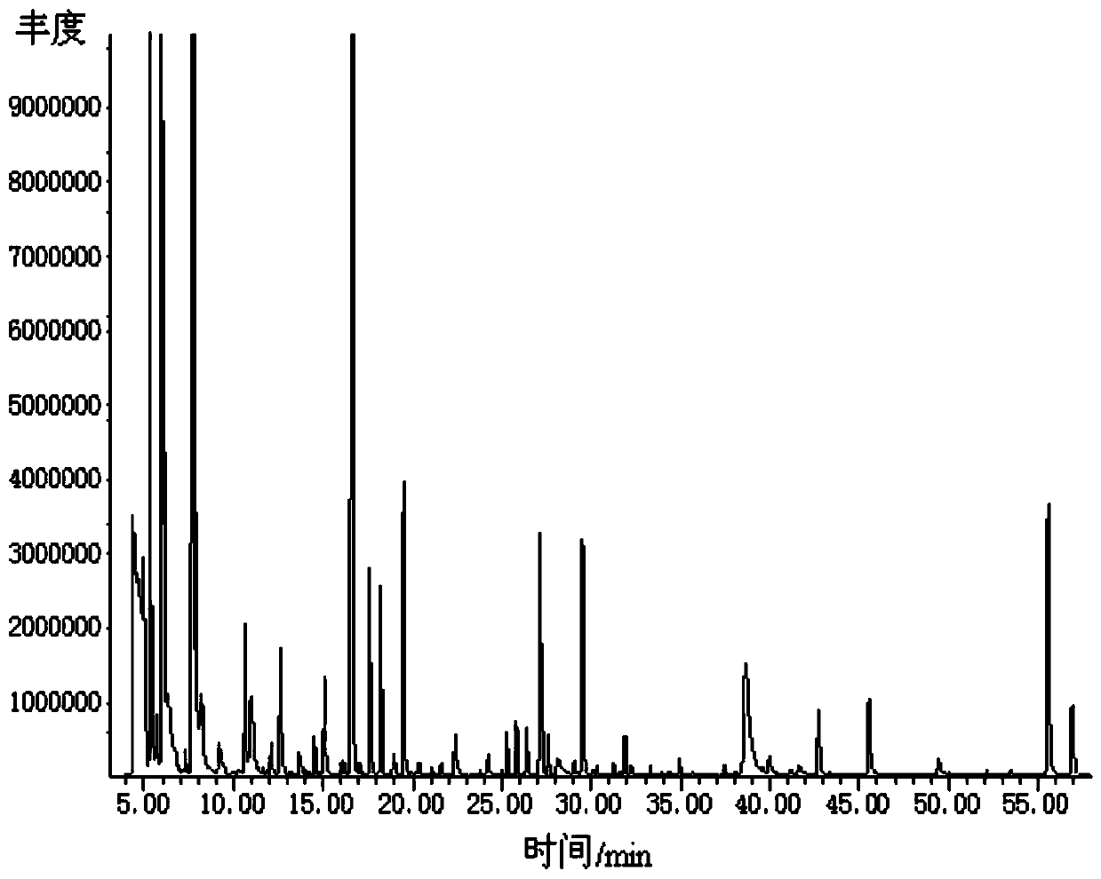 Method for detecting aroma substance of Yunnan truffle