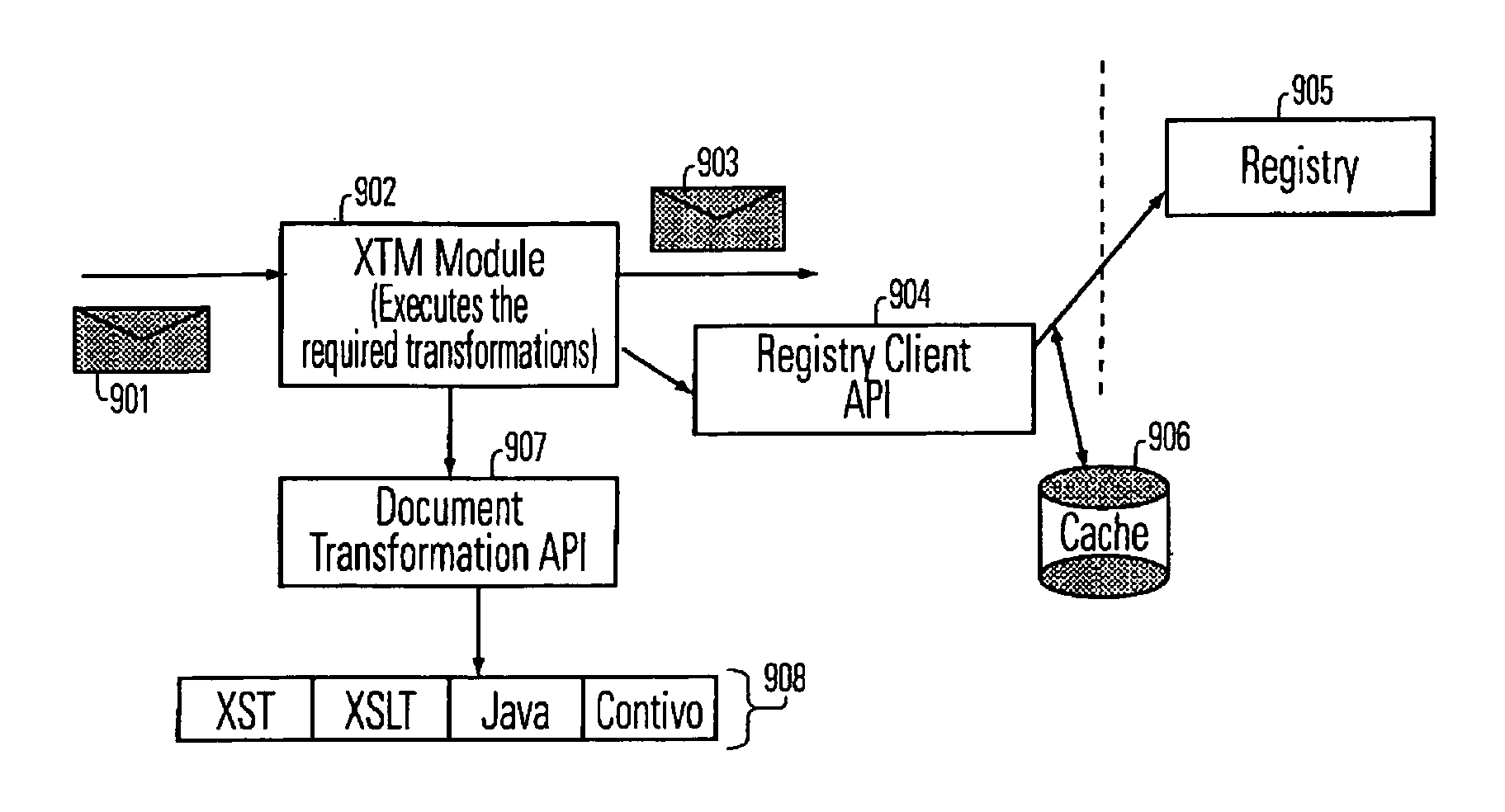 Registry driven interoperability and exchange of documents