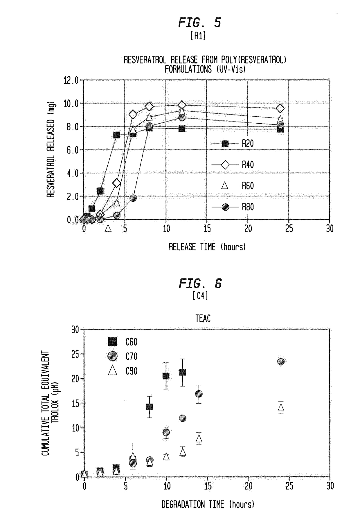 Microparticle Enabled Delivery Structures, Methods of Preparing and Using Same