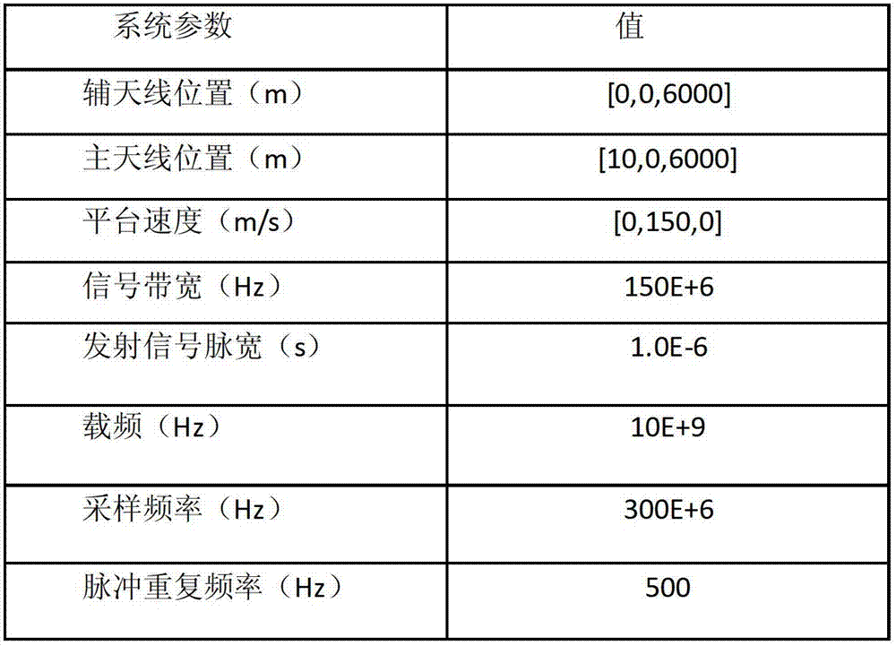 Phase compensation method for baseline oscillation of interference SAR (synthetic aperture radar) based on back-projection algorithm