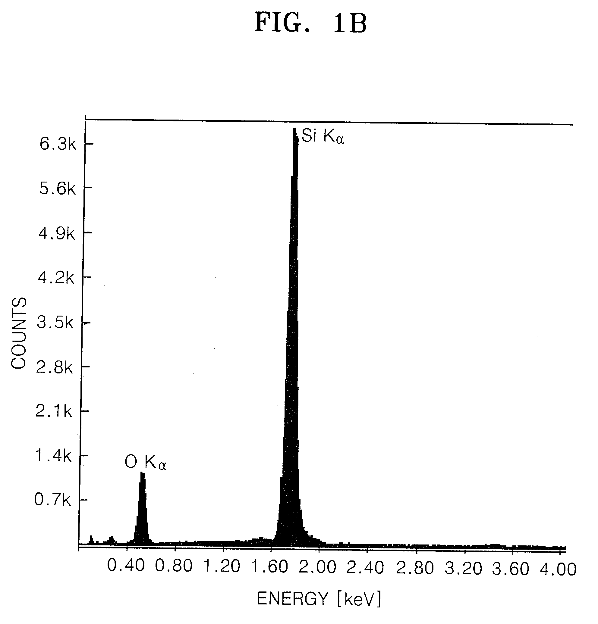 Anode active material, method of preparing the same, anode and lithium battery containing the material