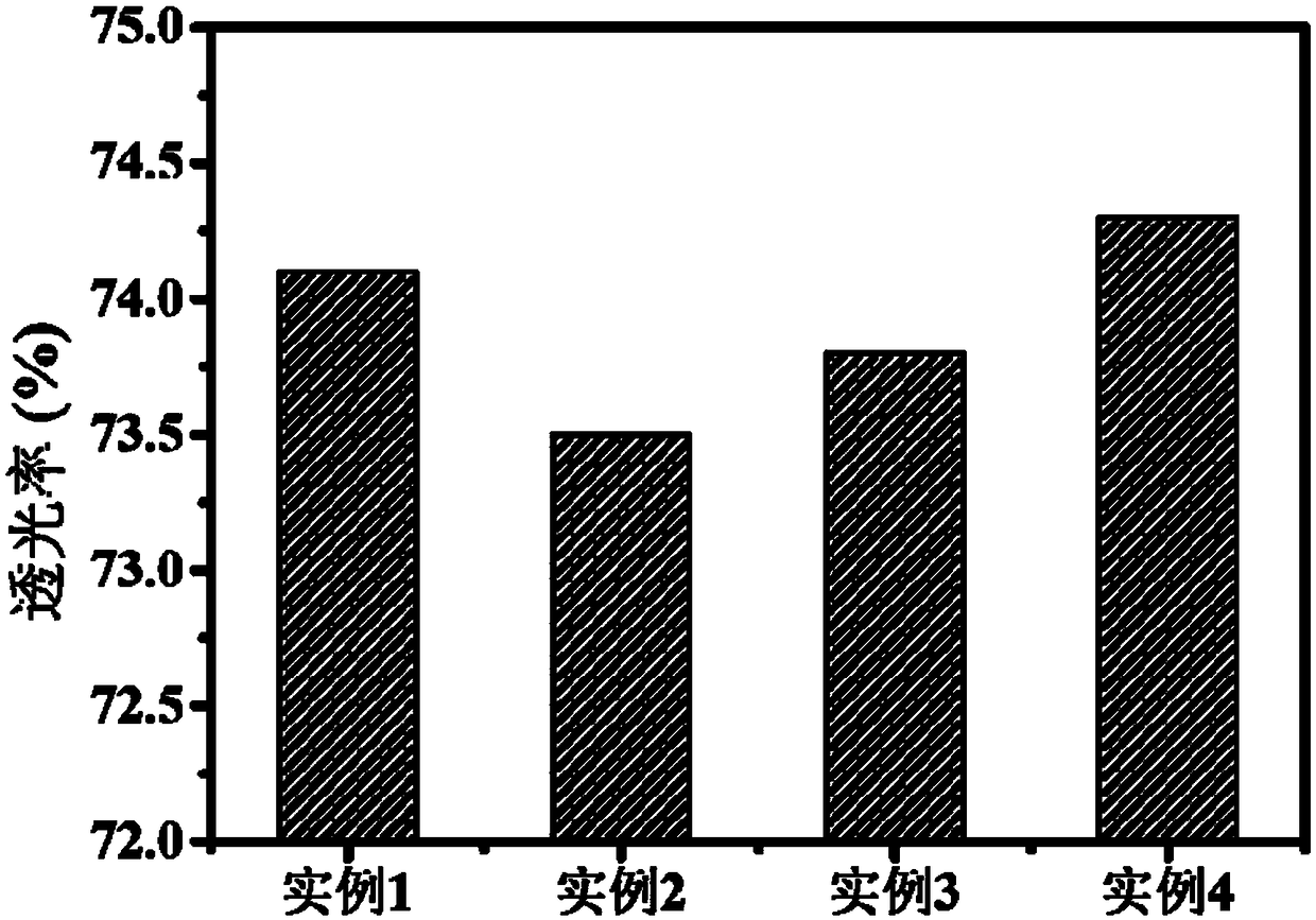 Method for regenerating rolled and used lubricating oil