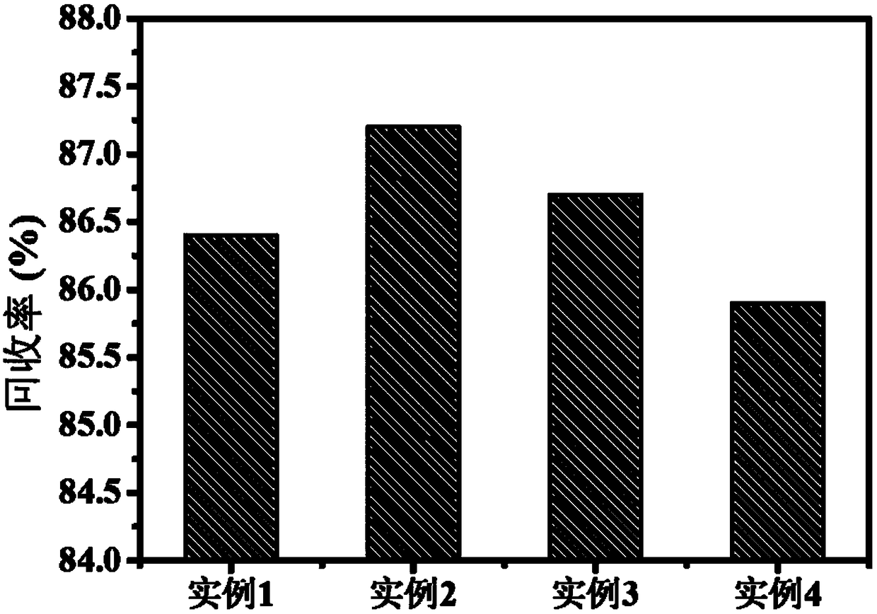 Method for regenerating rolled and used lubricating oil