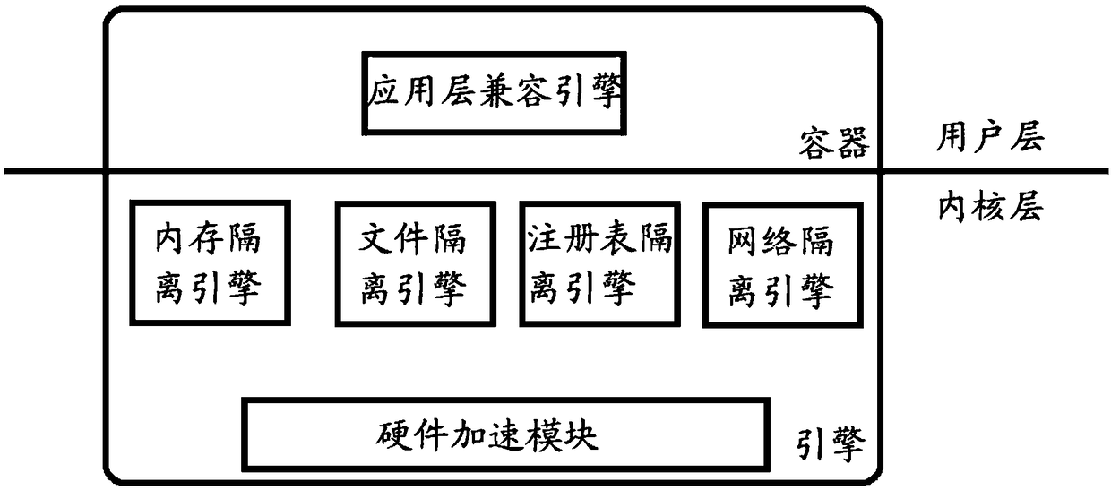 An application container system under windows operating system