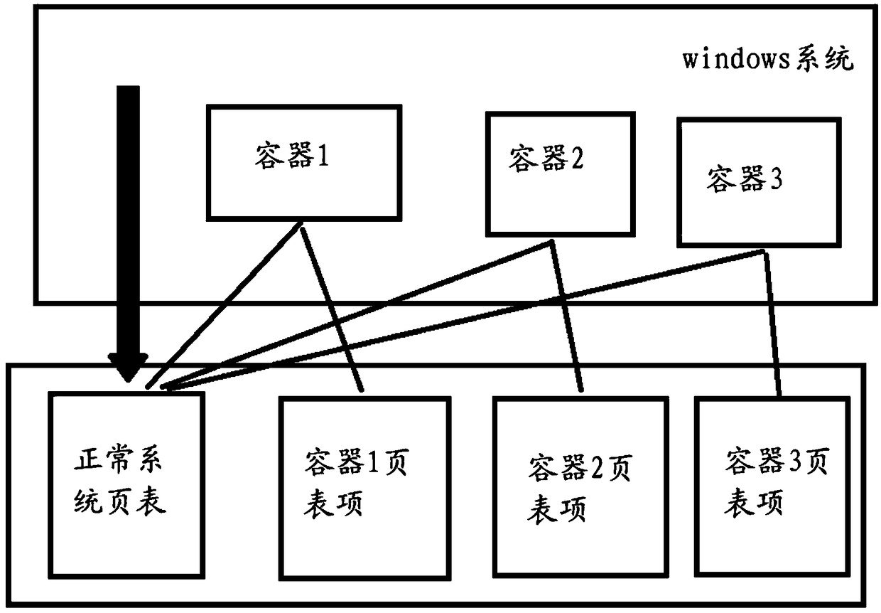 An application container system under windows operating system