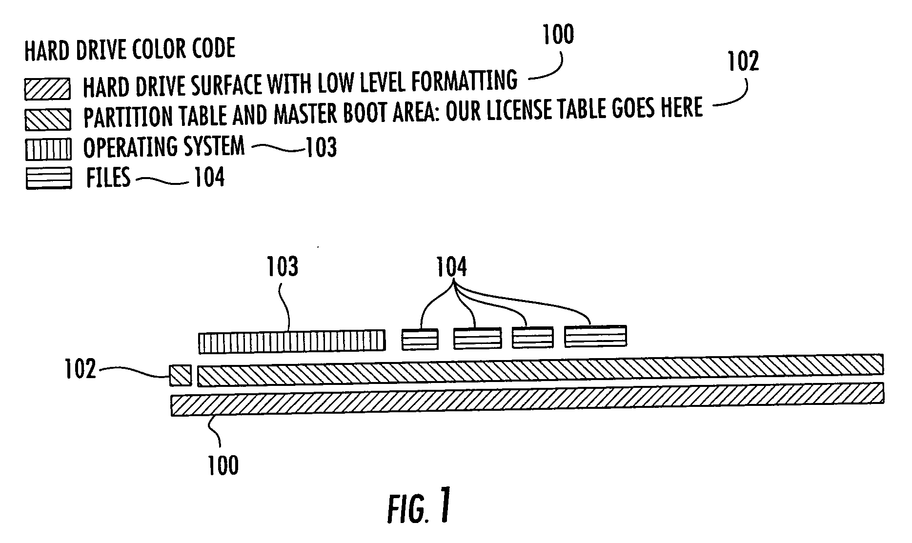 License table for software protection