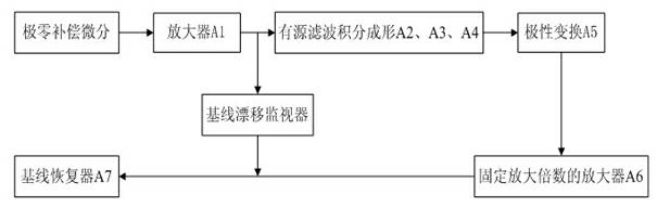 LaBr3(Ce) crystal-based multi-channel gamma energy spectrum logging instrument