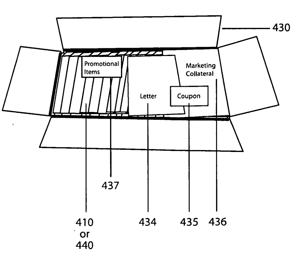 System and method for distributing bags and analyzing sales of items promoted on bags