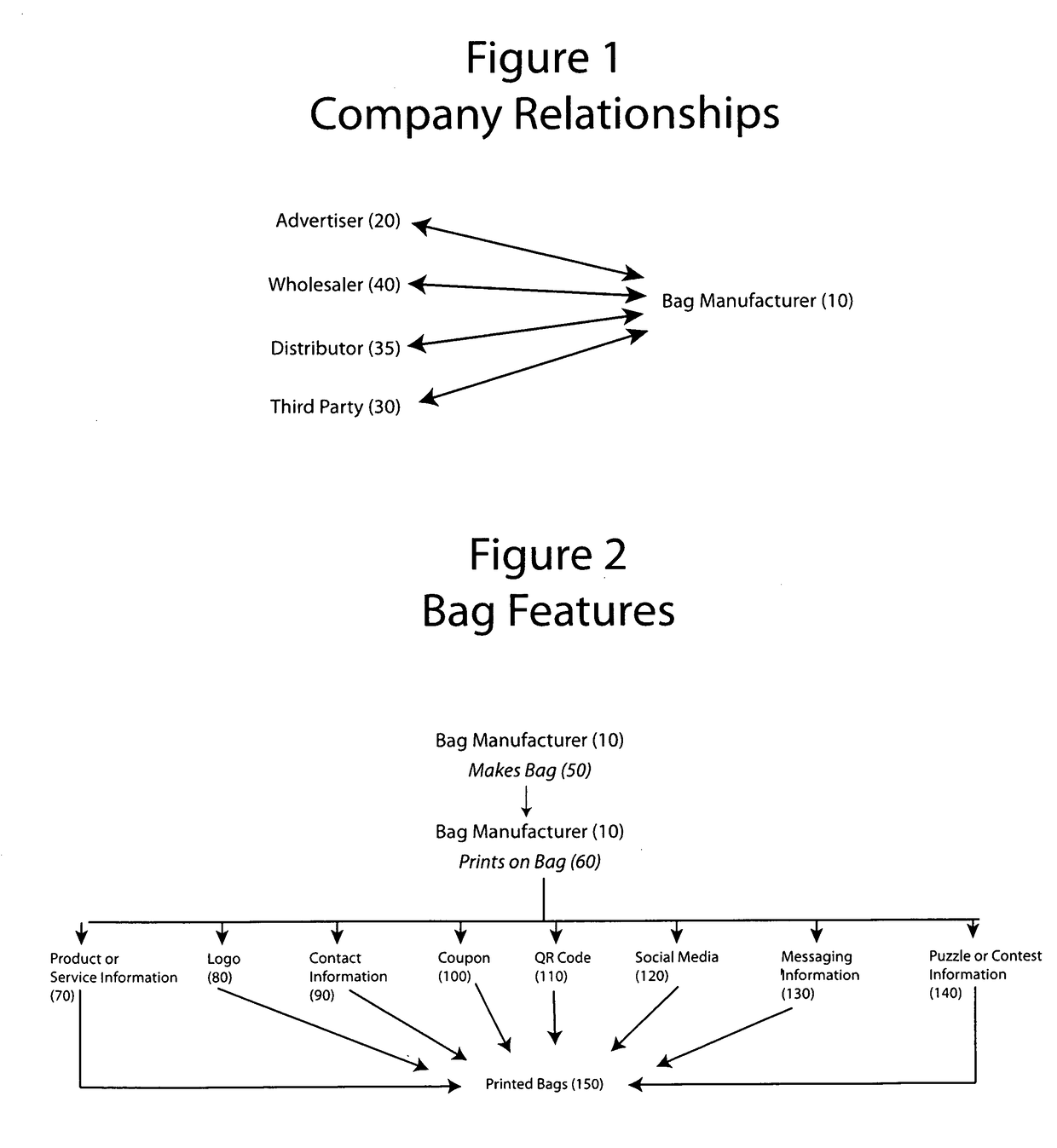 System and method for distributing bags and analyzing sales of items promoted on bags