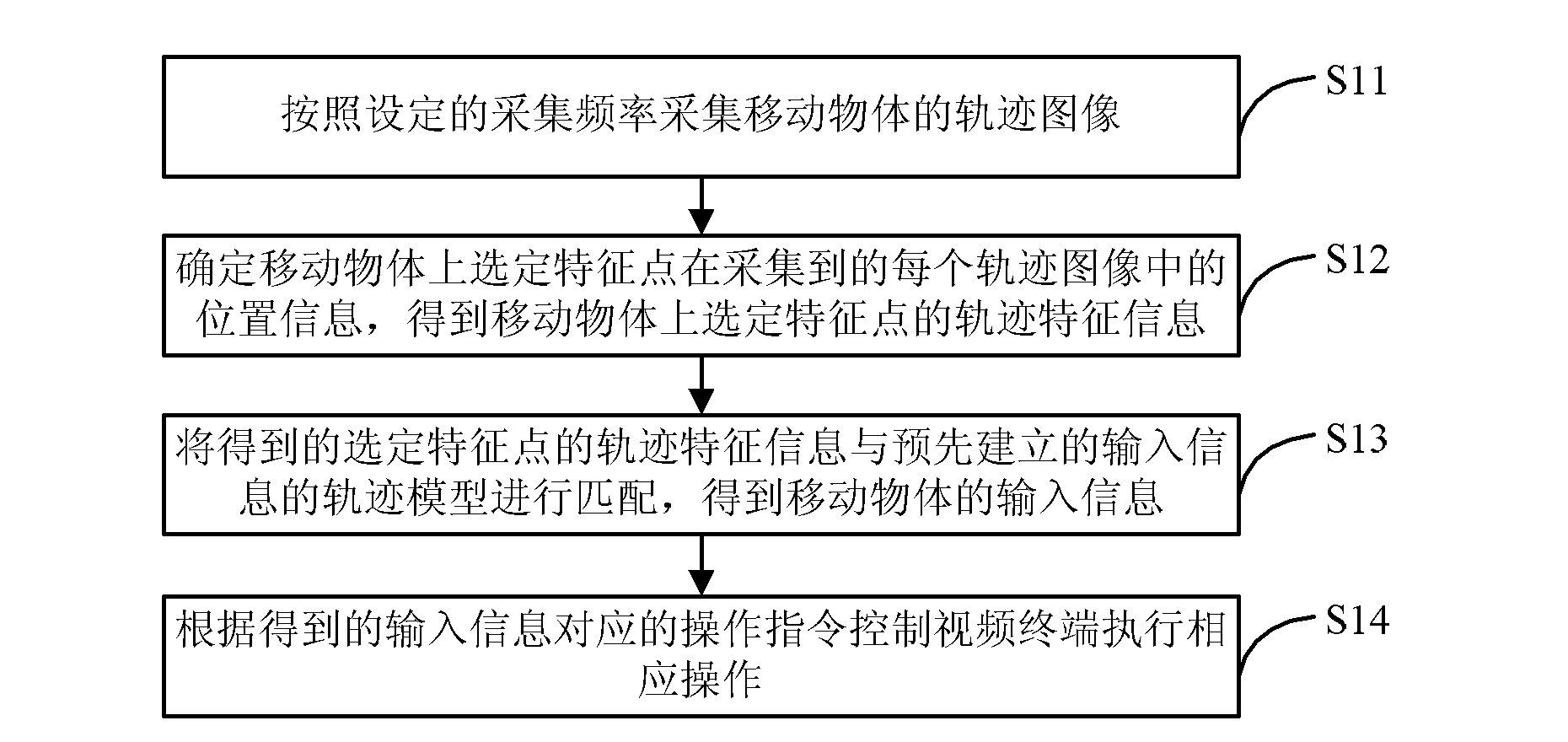 Method and device for controlling video terminal and video terminal