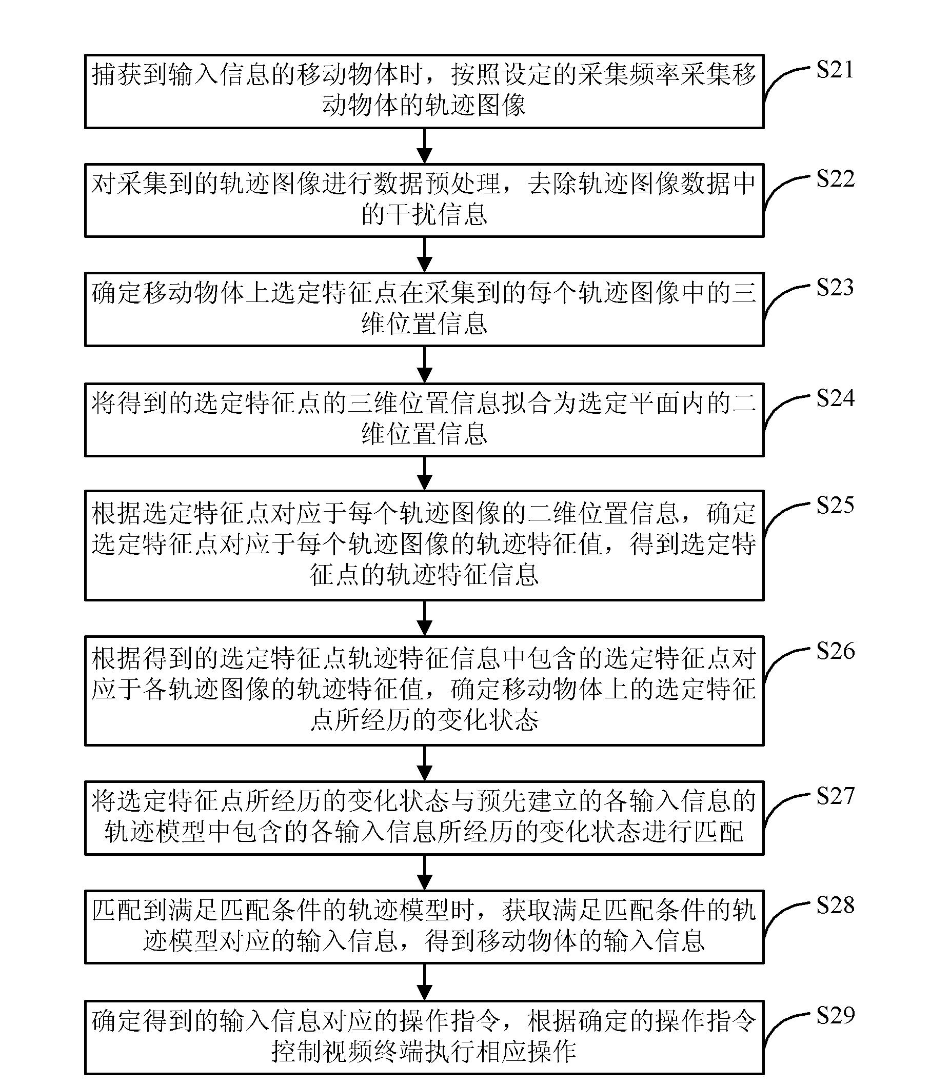 Method and device for controlling video terminal and video terminal